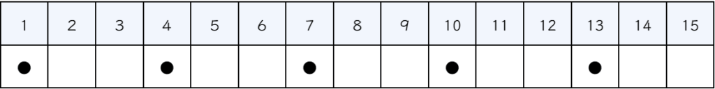 2日おき・3日ごと