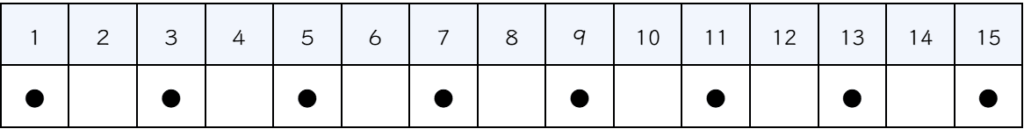 1日おき・2日ごと