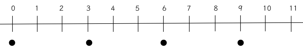 3時間おき・3時間ごと
